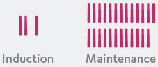 3 starter injections in 2 doses during induction and 25 subQ injection maintenance doses for HUMIRA