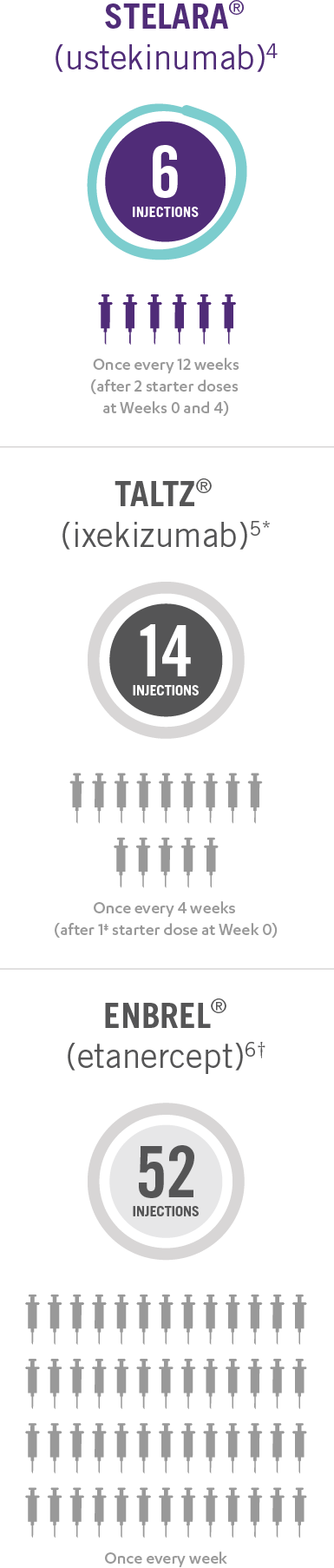 Fifty Two WeeksTherapy