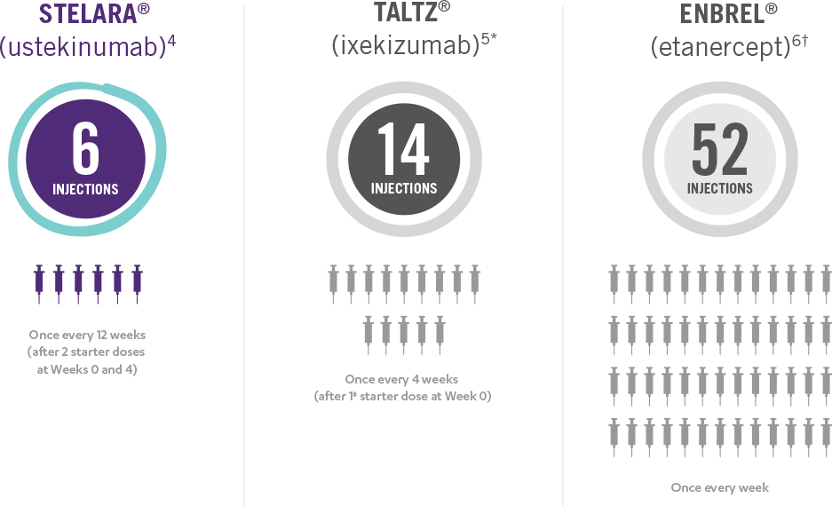 Fifty Two Weeks Therapy
