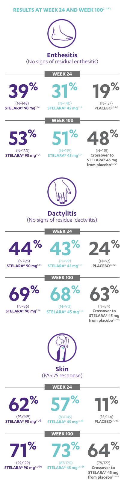 results_at_week_24_and_100