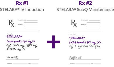 1 script for STELARA® IV induction dose and 1 script for STELARA® subQ maintenance dose