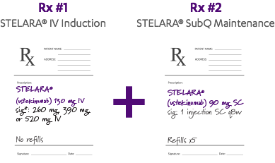 Start now and write two prescriptions for STELARA® 1 script for STELARA® IV induction dose and 1 script for STELARA® subQ maintenance dose