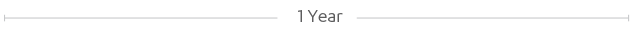 1 Year icon