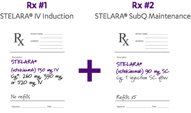 1 script for STELARA® IV induction dose and 1 script for STELARA® subQ maintenance dose